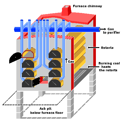 retort house for manufacturing coal gas