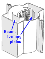 beam tetrode structure