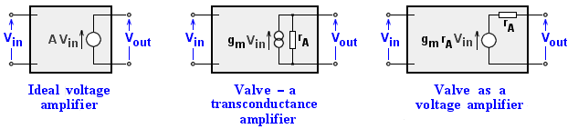 models of amplifiers