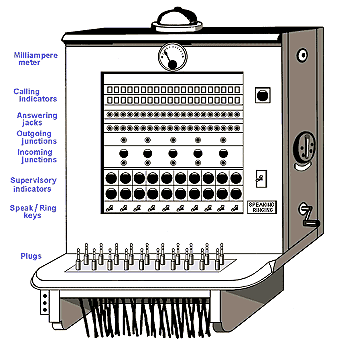 CBS1 manual switchboard